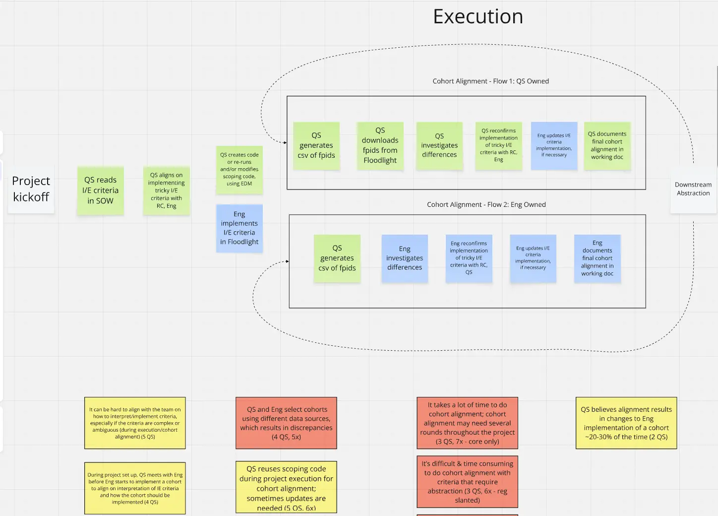 Discovery synthesis board