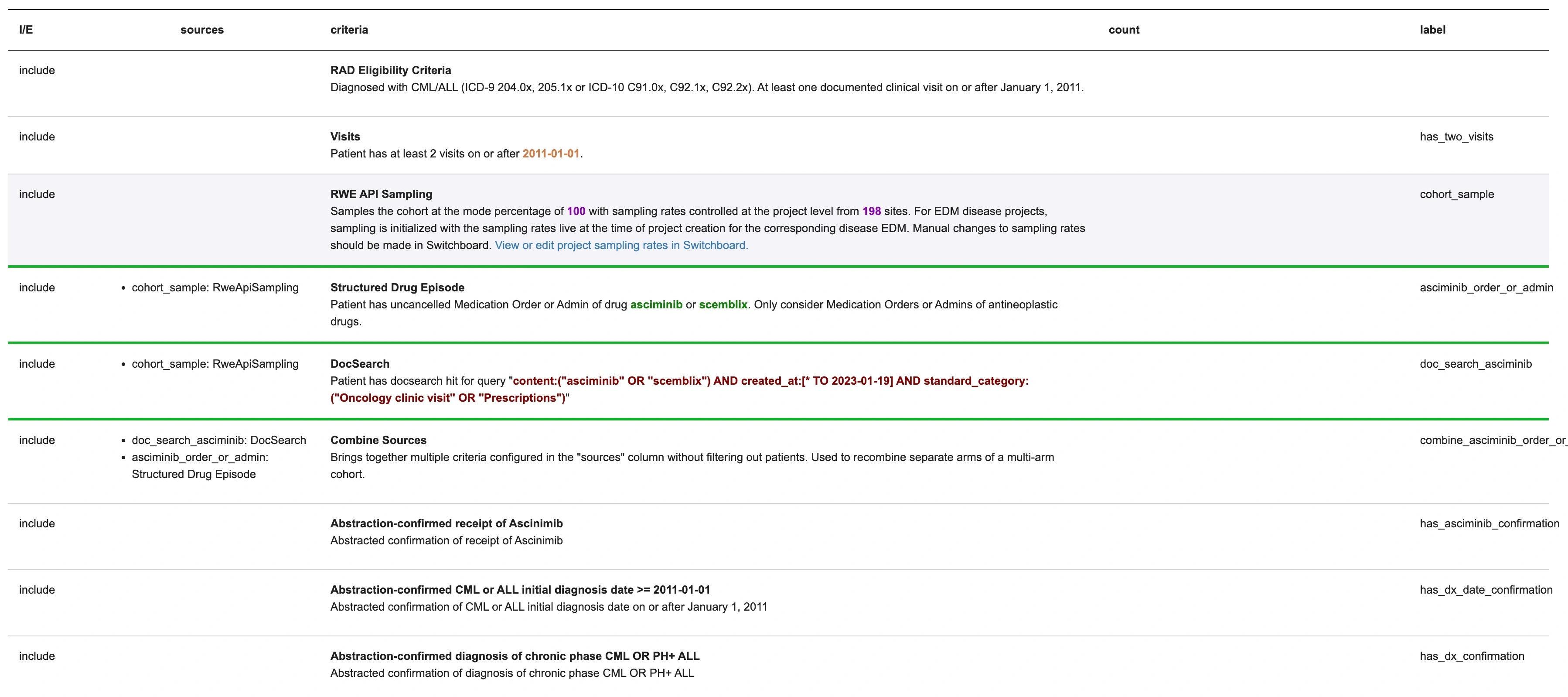 Old cohort selection interface